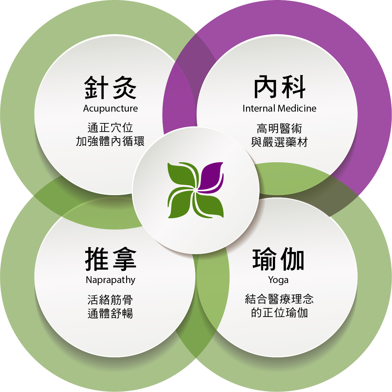 祥寧_四大服務圖_完稿檔_01