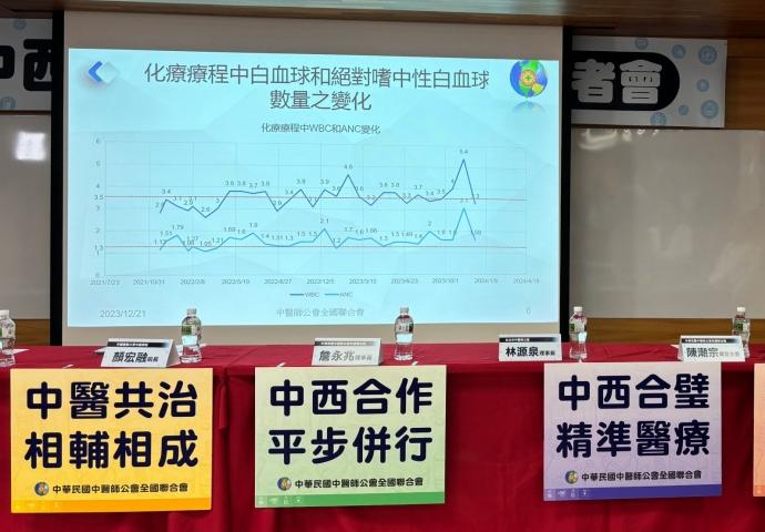 癌症有中西醫合治 死亡率降31％！這7大癌症納入中西醫強化照護