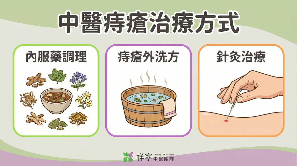 中醫痔瘡治療方式:內服藥、外洗方與針灸,全方位改善腫痛並減少復發。