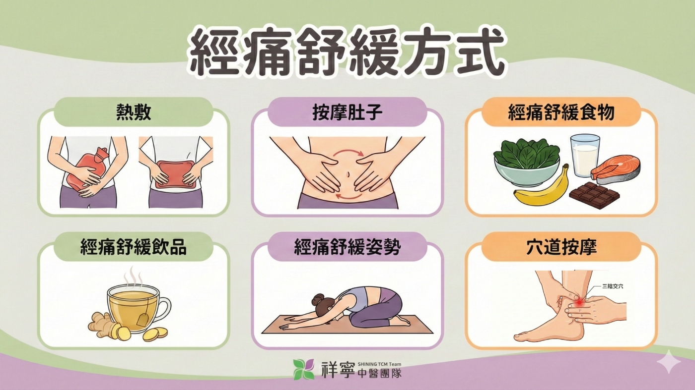 經痛舒緩方式全圖解：熱敷、按摩、飲食建議、舒緩姿勢與穴道。