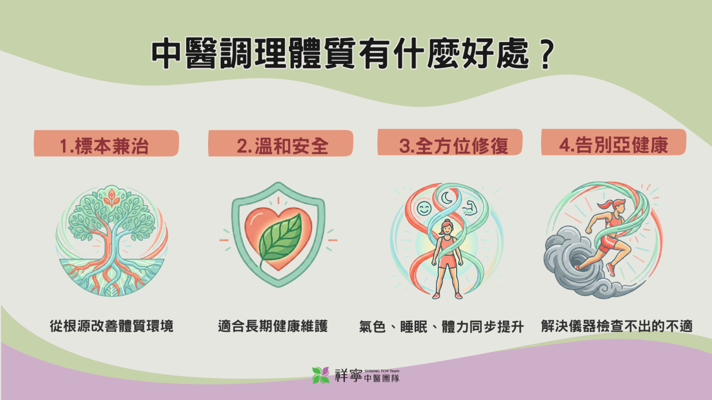 說明中醫調理體質的四大好處，涵蓋標本兼治與全方位修復。藉由提升氣色與睡眠品質，改善儀器檢查不出的亞健康狀態。