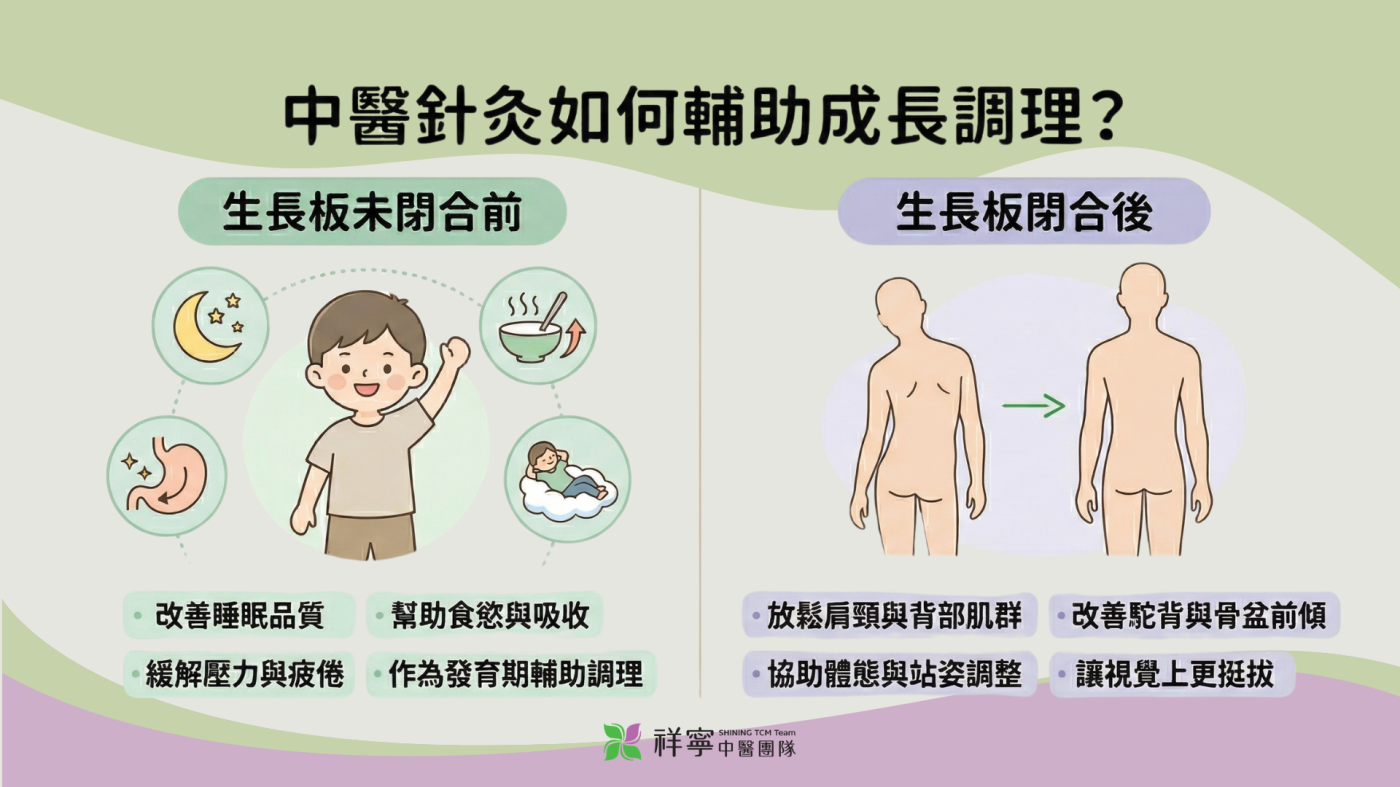 生長板閉合前後運用針灸,輔助發育期成長並改善駝背、調整體態。