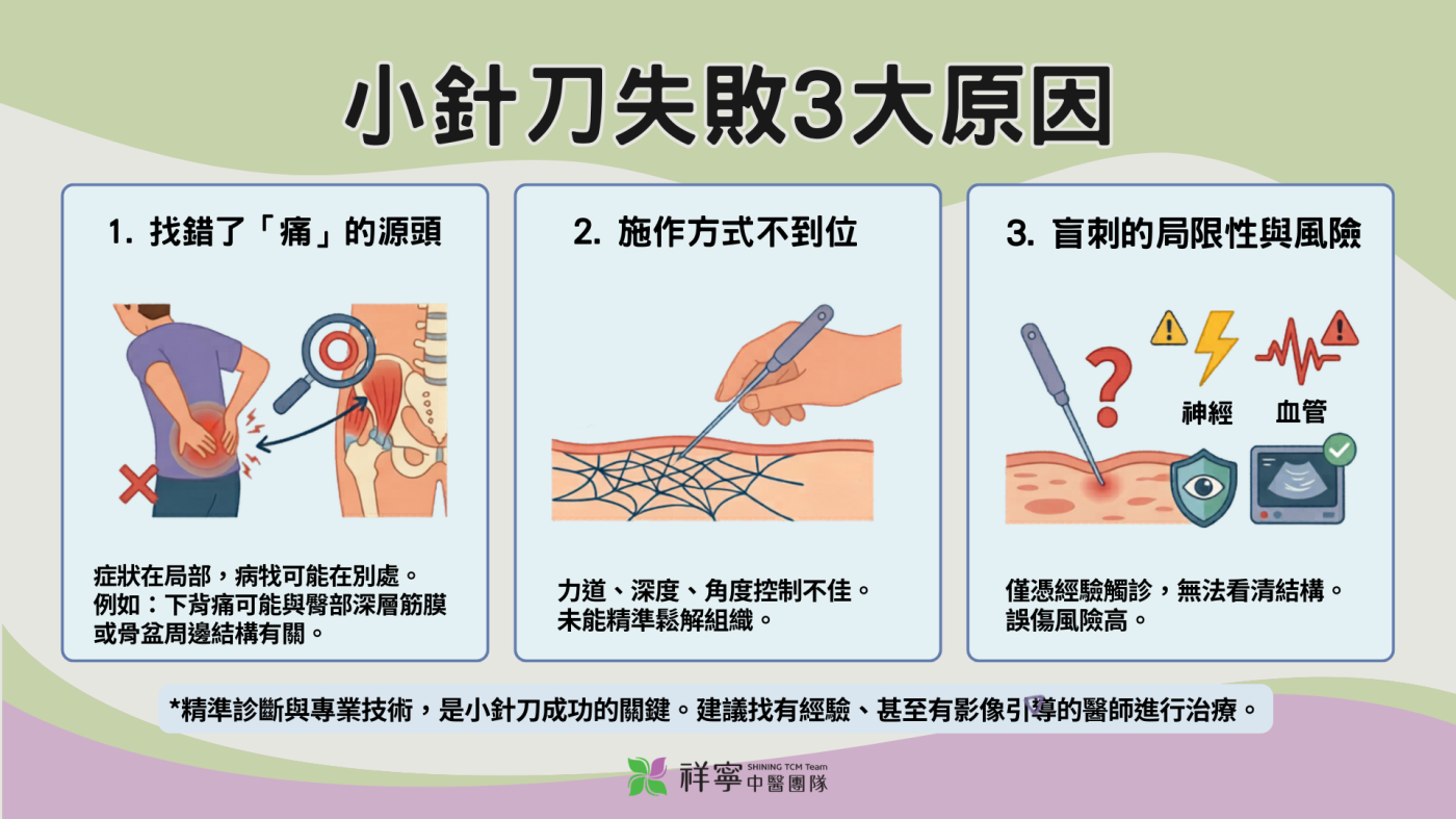 中醫解析小針刀失敗原因與盲刺風險，預防神經血管損傷等後遺症