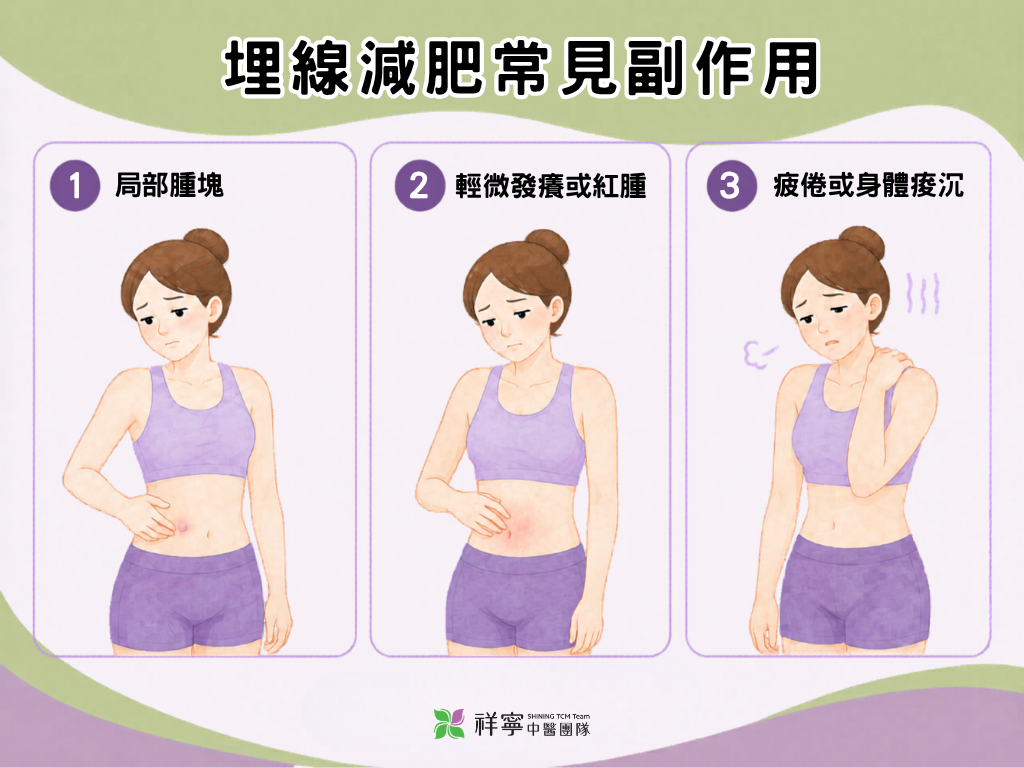 中醫埋線副作用說明圖,整理局部腫塊、紅腫發癢與疲倦痠沉等常見反應。