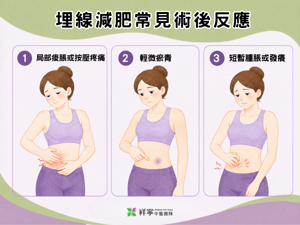 中醫埋線術後反應圖,說明局部痠脹、輕微瘀青與短暫腫脹發癢等情況。