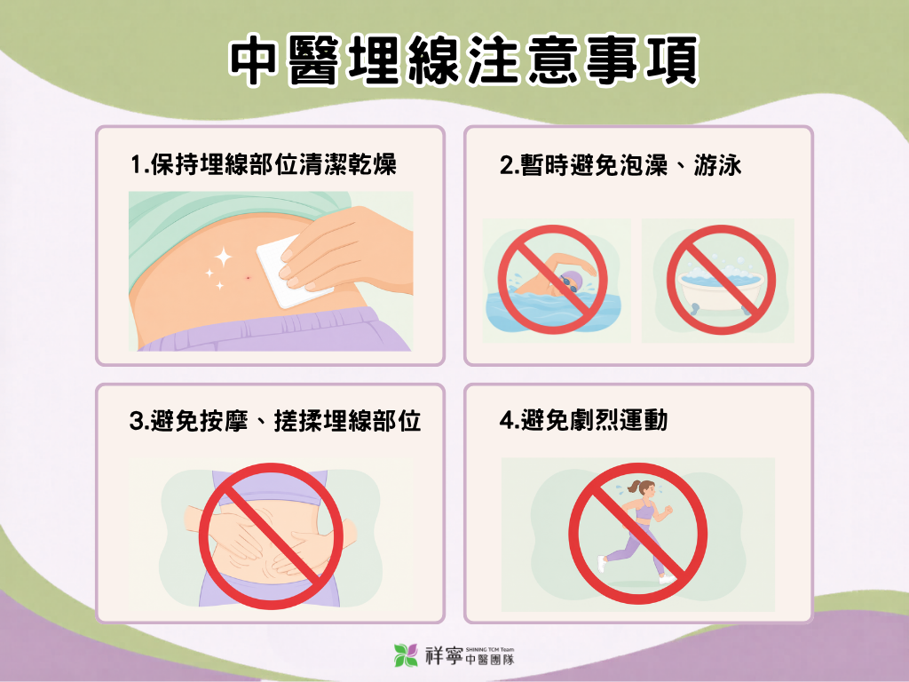 中醫埋線注意事項圖,說明術後保持乾燥、避免泡澡按摩與劇烈運動,幫助安心恢復。