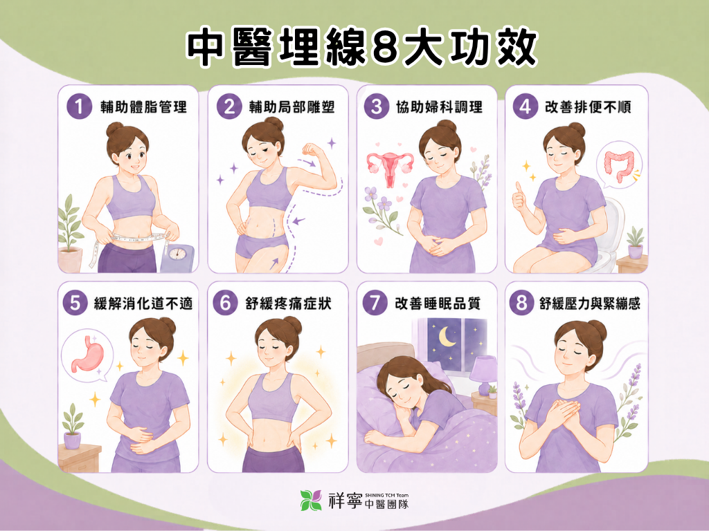埋線是什麼功效說明圖，整理中醫埋線在減重、局部雕塑、婦科調理與睡眠改善上的應用。