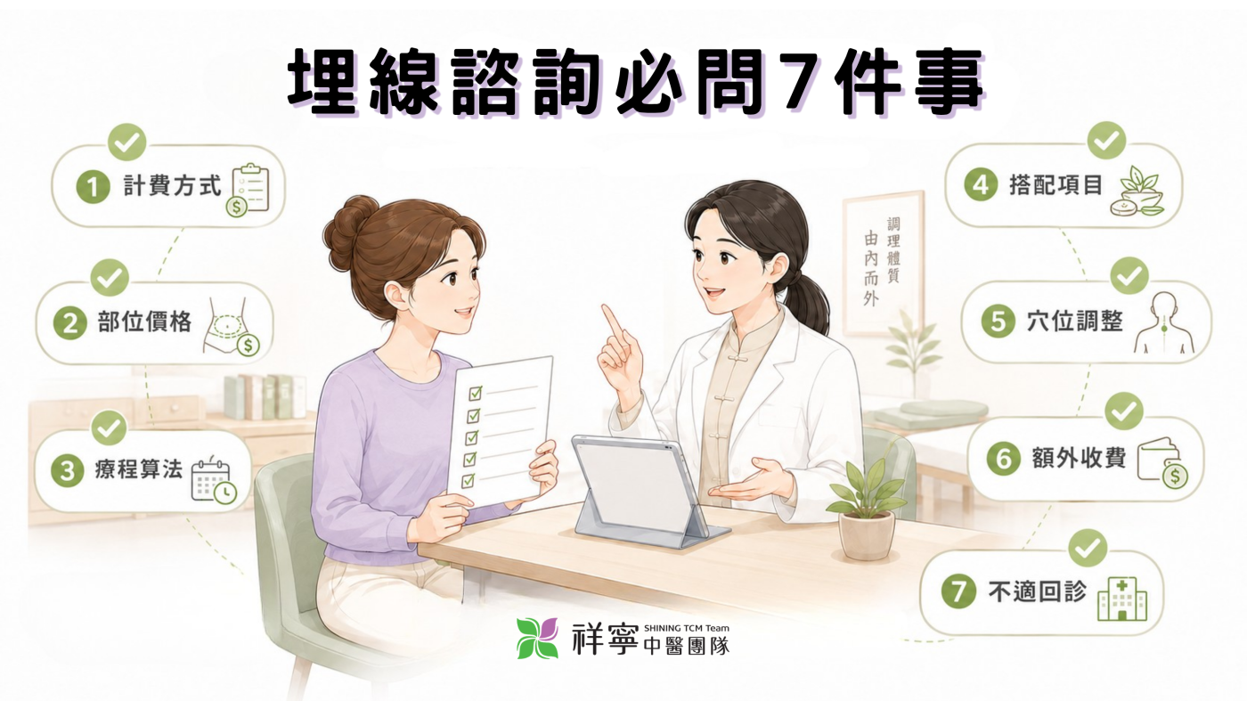 中醫埋線諮詢重點說明圖,提醒施作前確認計費方式、部位價格、療程算法與額外收費。