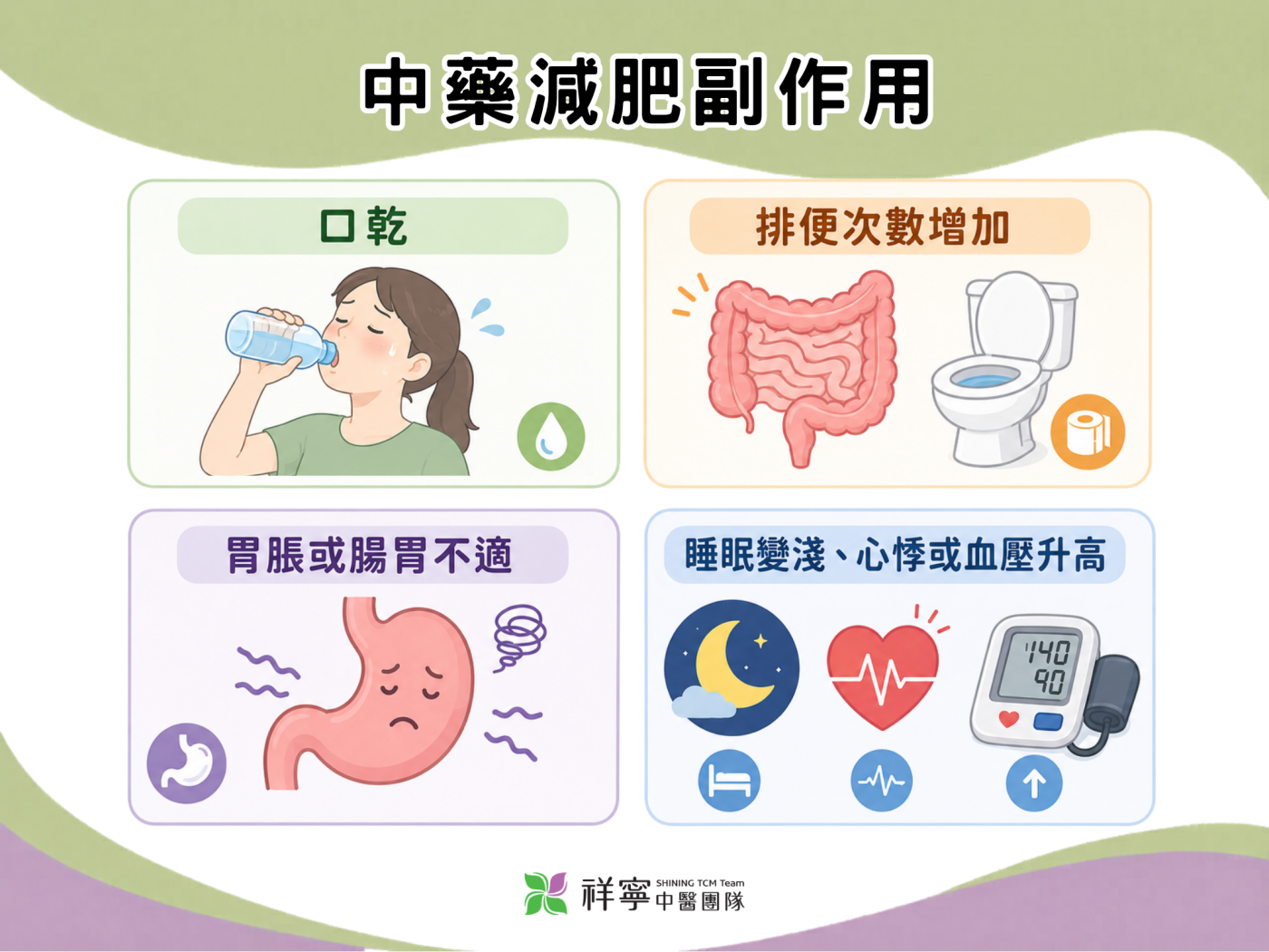 中藥減肥副作用說明圖,整理口乾、排便增加、腸胃不適與睡眠變淺等可能反應。