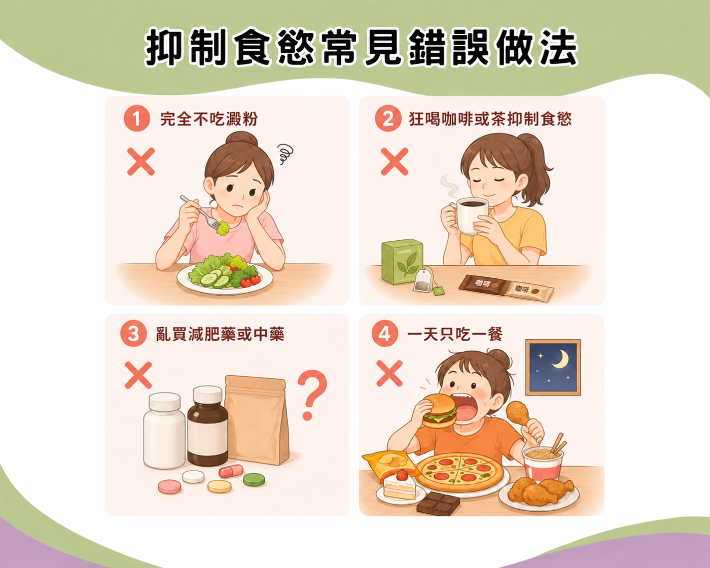 抑制食慾錯誤做法說明圖，提醒避免過度節食、狂喝咖啡、亂買減肥藥與只吃一餐。