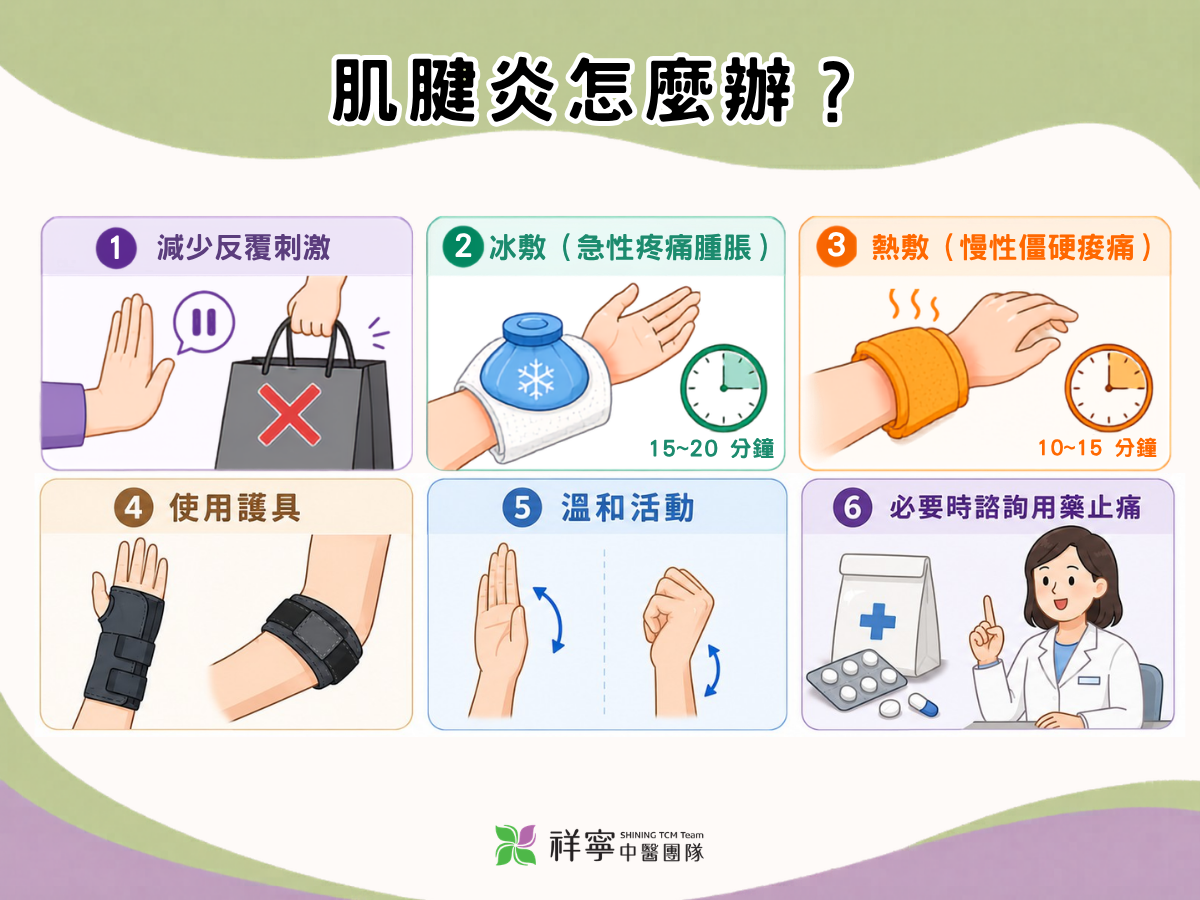 肌腱炎舒緩方式說明圖,整理減少反覆刺激、冰敷熱敷、護具固定、溫和活動與止痛用藥等處理方式。