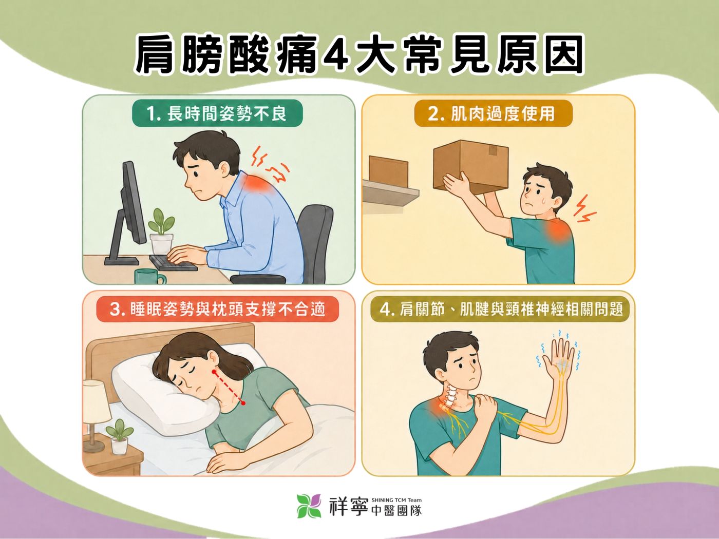 肩膀痠痛原因說明圖,整理姿勢不良、過度使用、睡眠支撐不佳與肩頸相關問題。