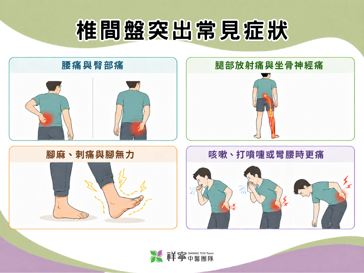椎間盤突出症狀說明圖，整理腰臀疼痛、腿部放射痛、腳麻刺痛與彎腰咳嗽加劇等情況。