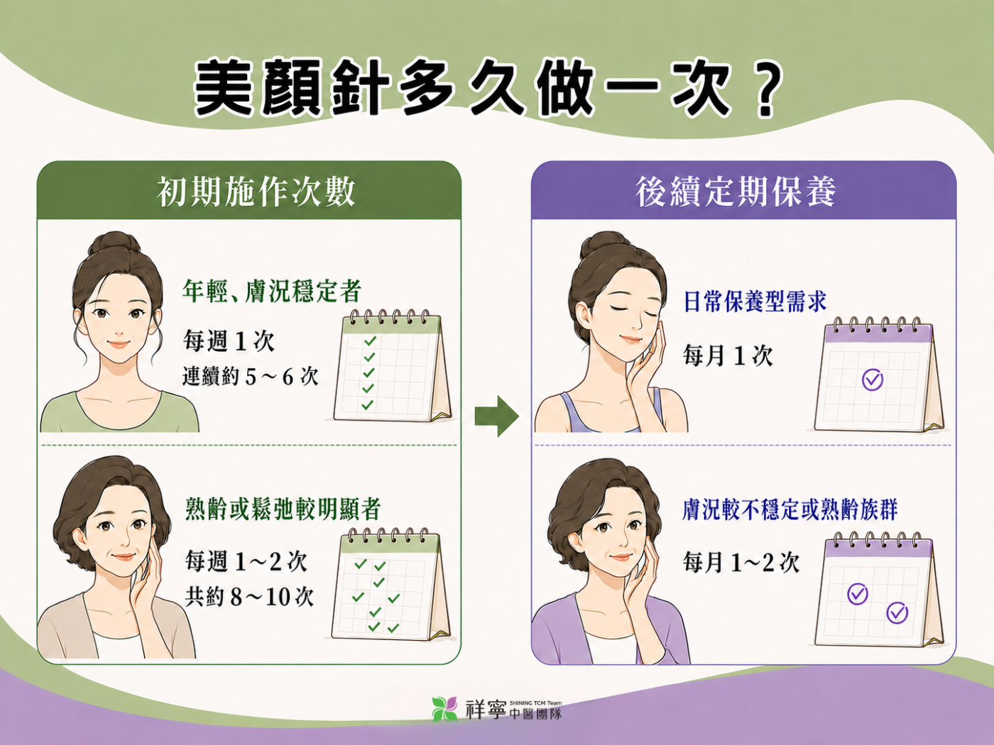 美顏針初期療程依年齡與膚況安排每週1至2次,後續每月1至2次定期保養。