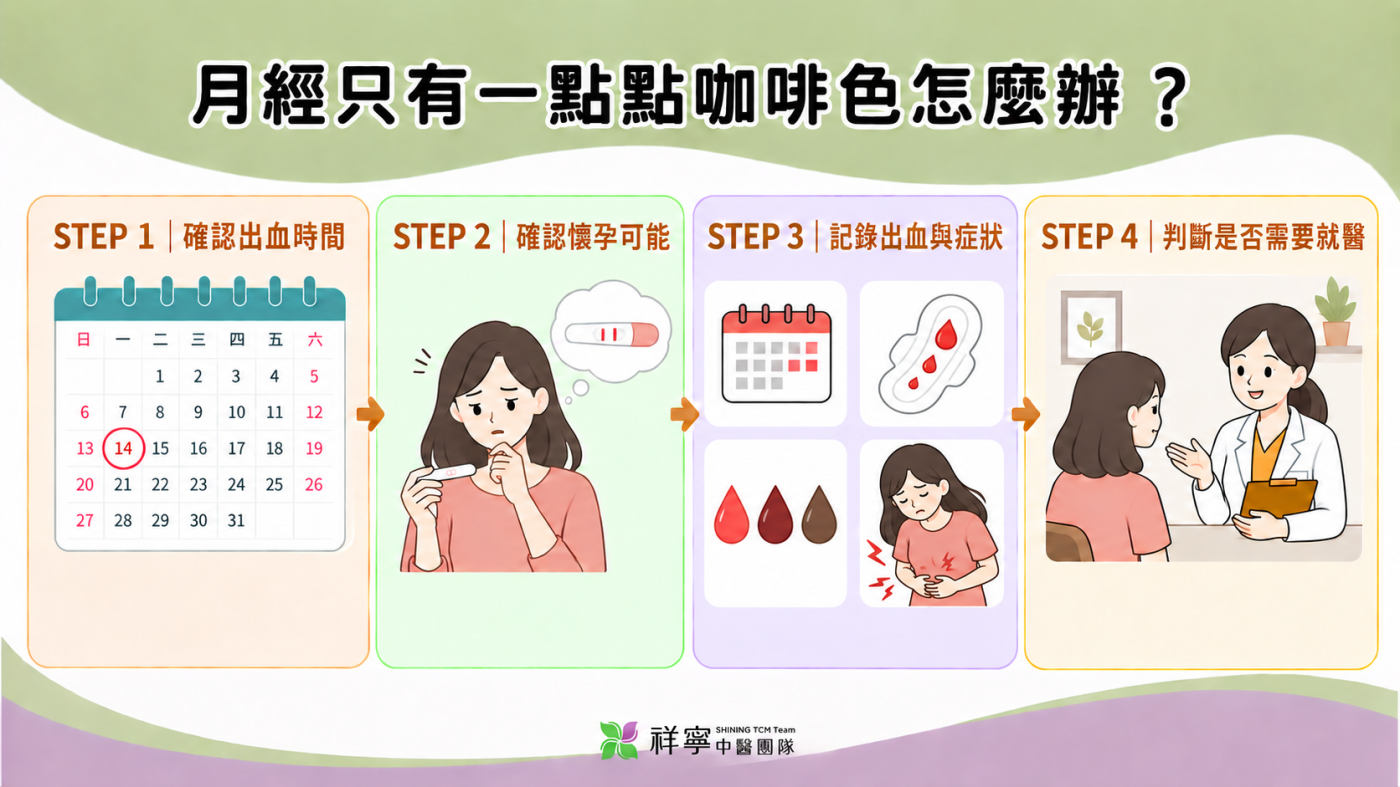 出現少量咖啡色分泌物時,應確認出血時間與懷孕可能,記錄症狀並判斷是否需要就醫