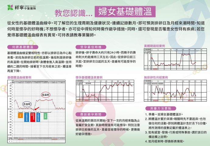 【基礎體溫表】