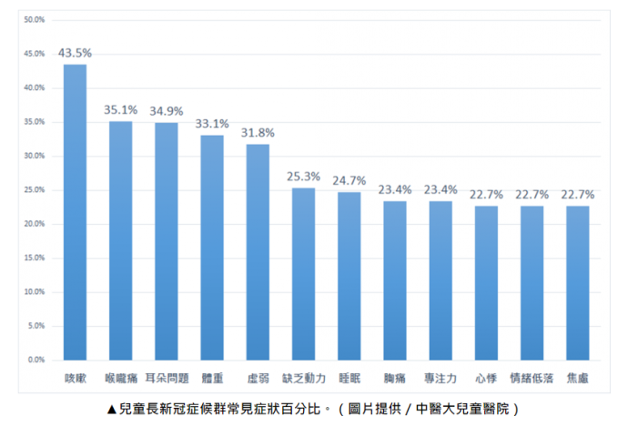 確診後酷酷掃，中醫來幫忙