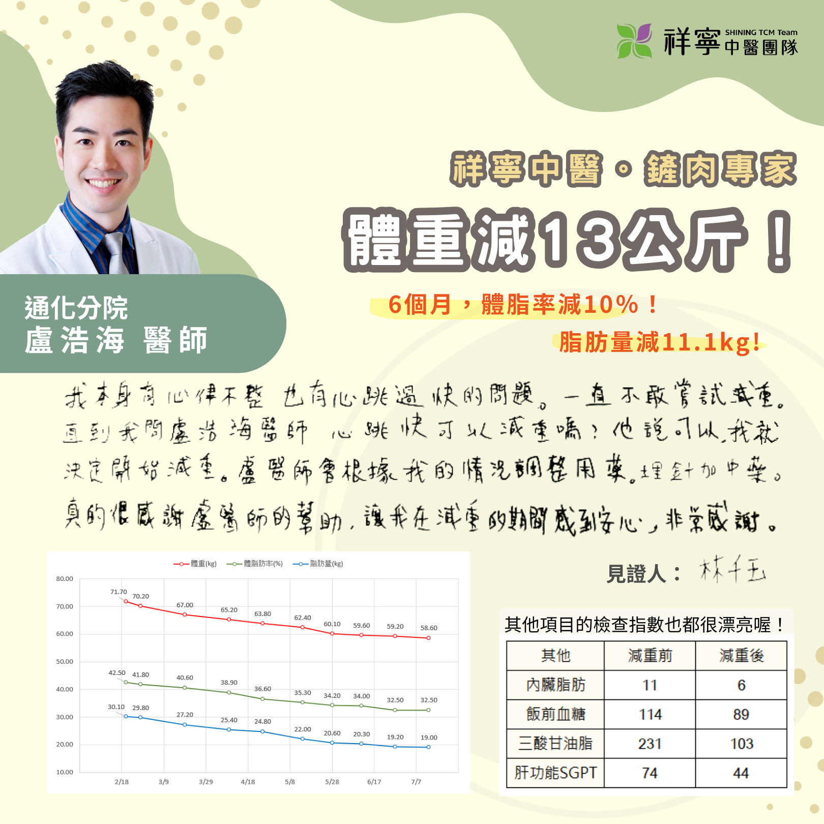 祥寧團隊｜鏟肉專家